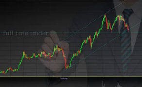 algo trading & its impact