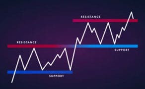 breakout trading strategy