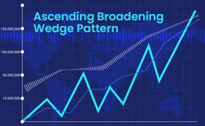 ascending broadening wedge pattern