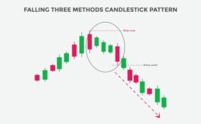 Falling Three Methods