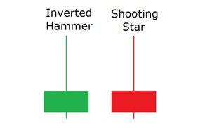 Shooting Star vs Inverted Hammer