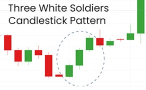 White Soldiers Candlestick Pattern