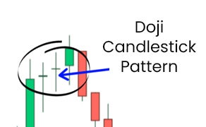 doji candlestick pattern