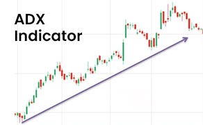 ADX Indicator