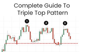 Complete Guide to Triple Top Pattern