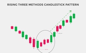 Rising three method