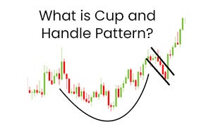 Cup and Handle Pattern