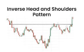 Significance of Inverse Head and Shoulders