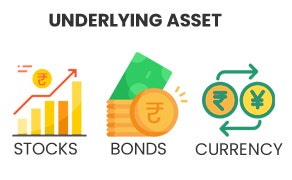 Underlying Asset