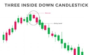 Candlestick Pattern