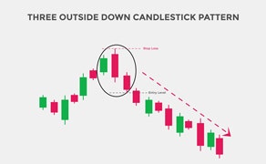 Three Outside Down Candlestick Pattern