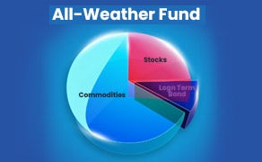 what is an all weather fund