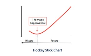 Hockey Chart Pattern