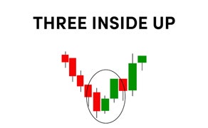 Three Inside Up Candlestick Pattern