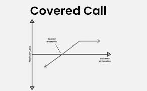 Covered Call