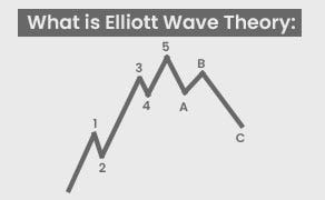 Wave theory