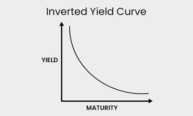 Inverted Yield Curve